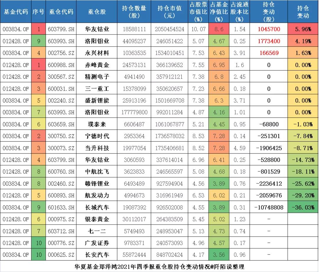 华夏基金的未来趋势,华夏基金今日行情