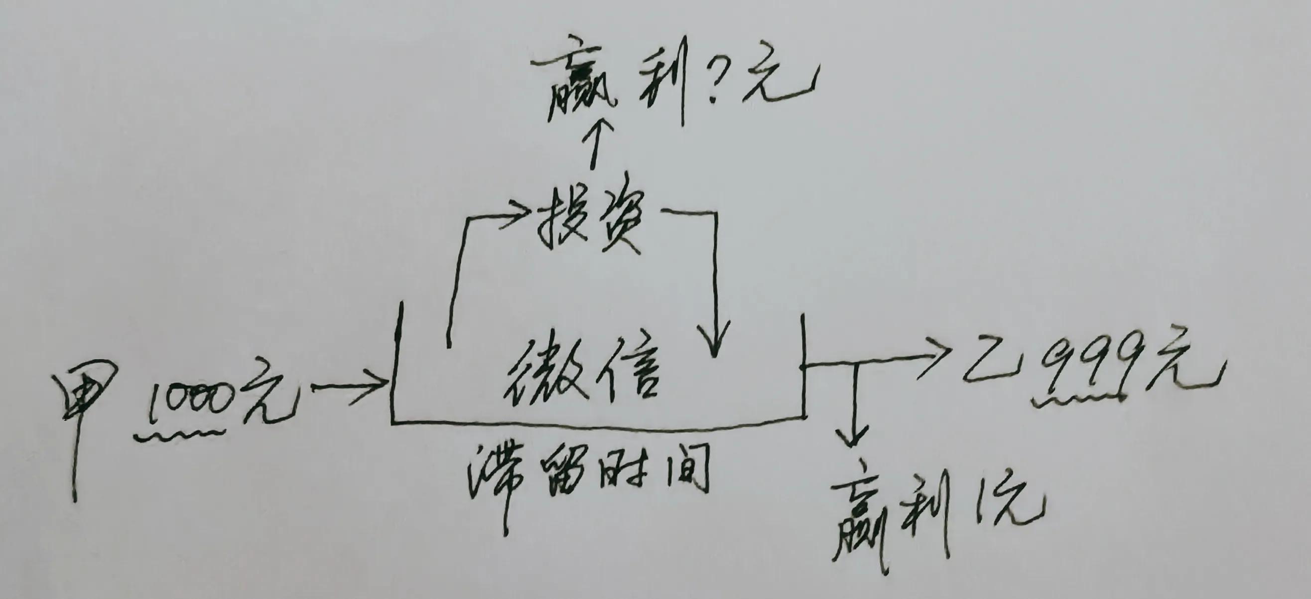 微信不收费拿什么盈利,微信普通用户提现如何免手续费