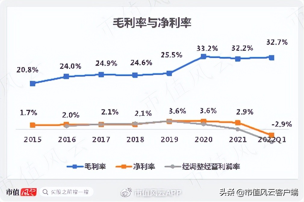 大恒科技第一季度亏损原因,大恒科技估值