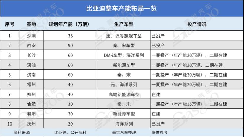 比亚迪的供应商体系,比亚迪核心供应商大会