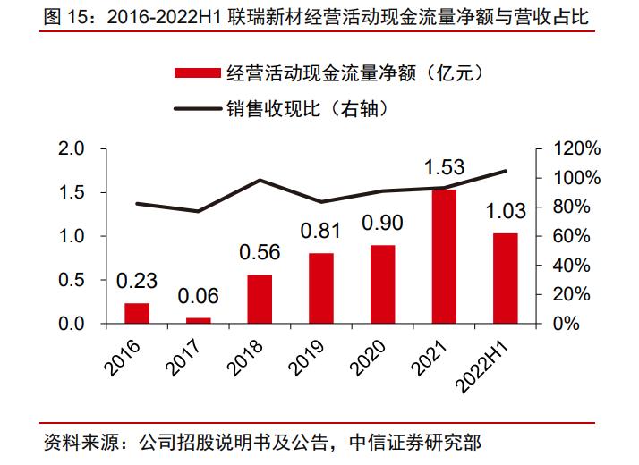 联瑞新材2019年,联瑞新材最新研究进展