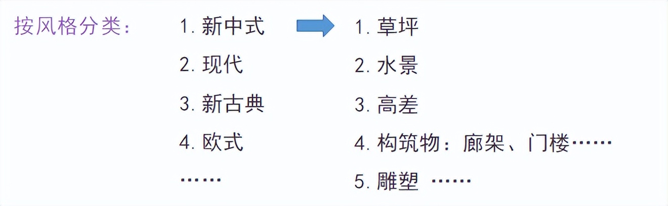 景观设计的地图都是哪里的,景观设计平面地图