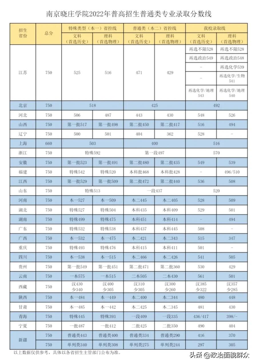 南京晓庄学院名字来历,南京晓庄学院改名了吗
