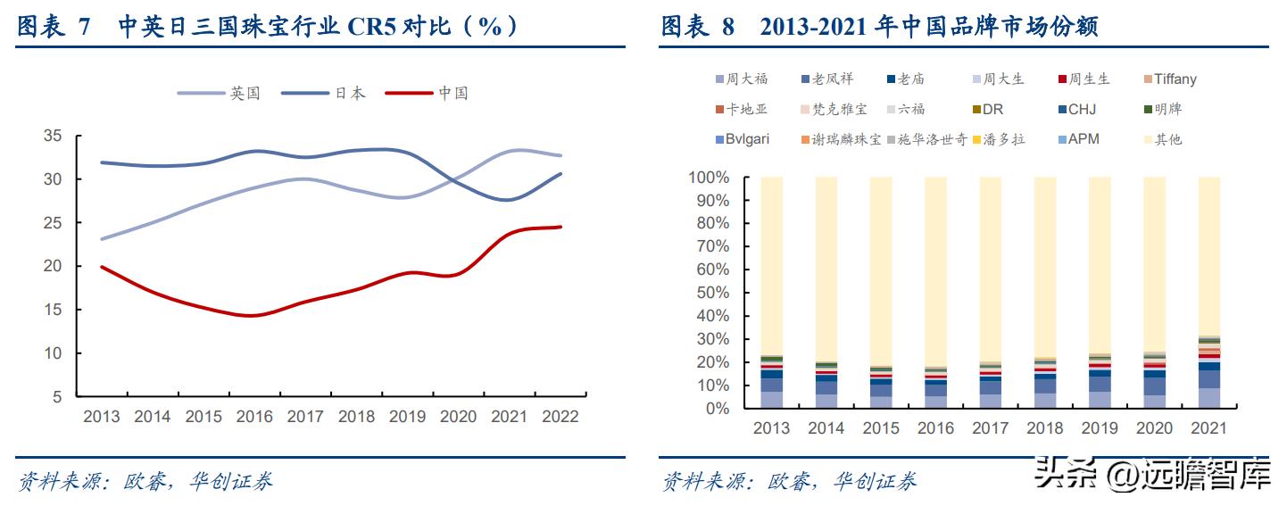 百年传承周大福,传承经典珠宝周大福