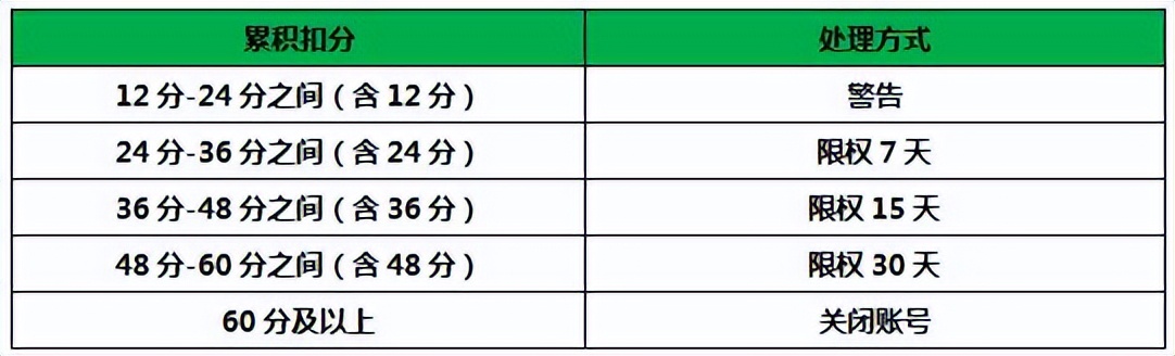 1688产品质量问题如何处理,1688产品违规劣质下架
