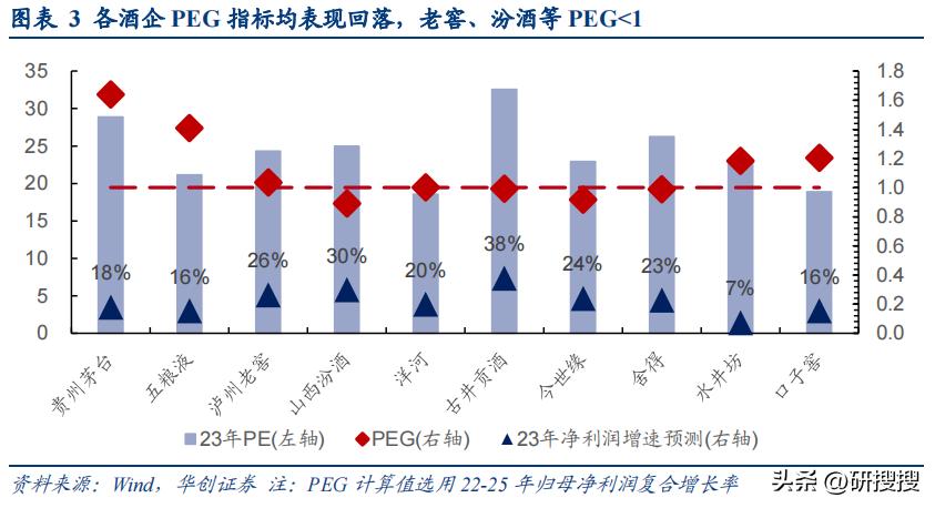 白酒行业2023研究报告,2023年白酒行业关键词