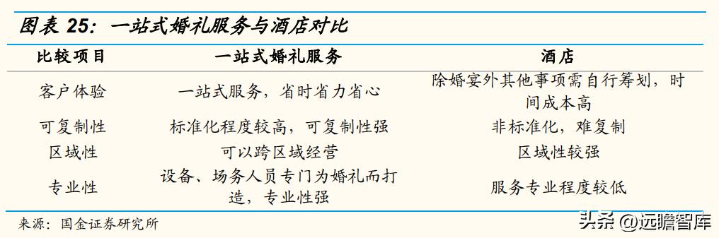 以餐饮为核心，同庆楼：餐饮连锁大趋势，一站式宴会发展空间广阔