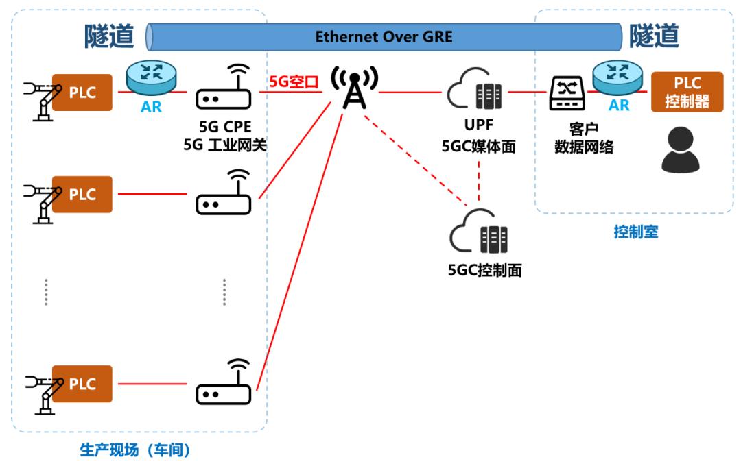 到底什么是5g手机,什么是5G示意图