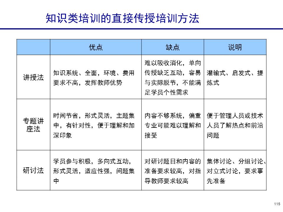230601-行政人事管理培训