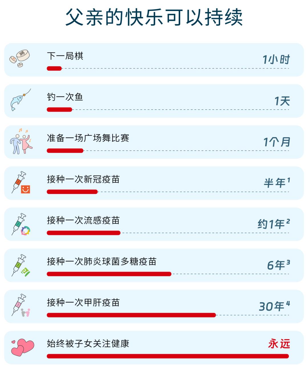 父亲节最后3天活动,父亲节请为父亲送上一份健康大礼