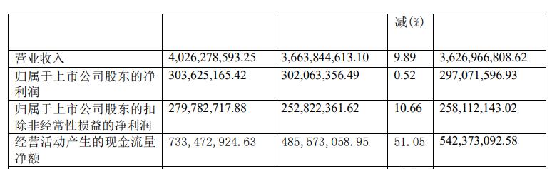 2019严重低估的医药股千金药业,中药医药股大全