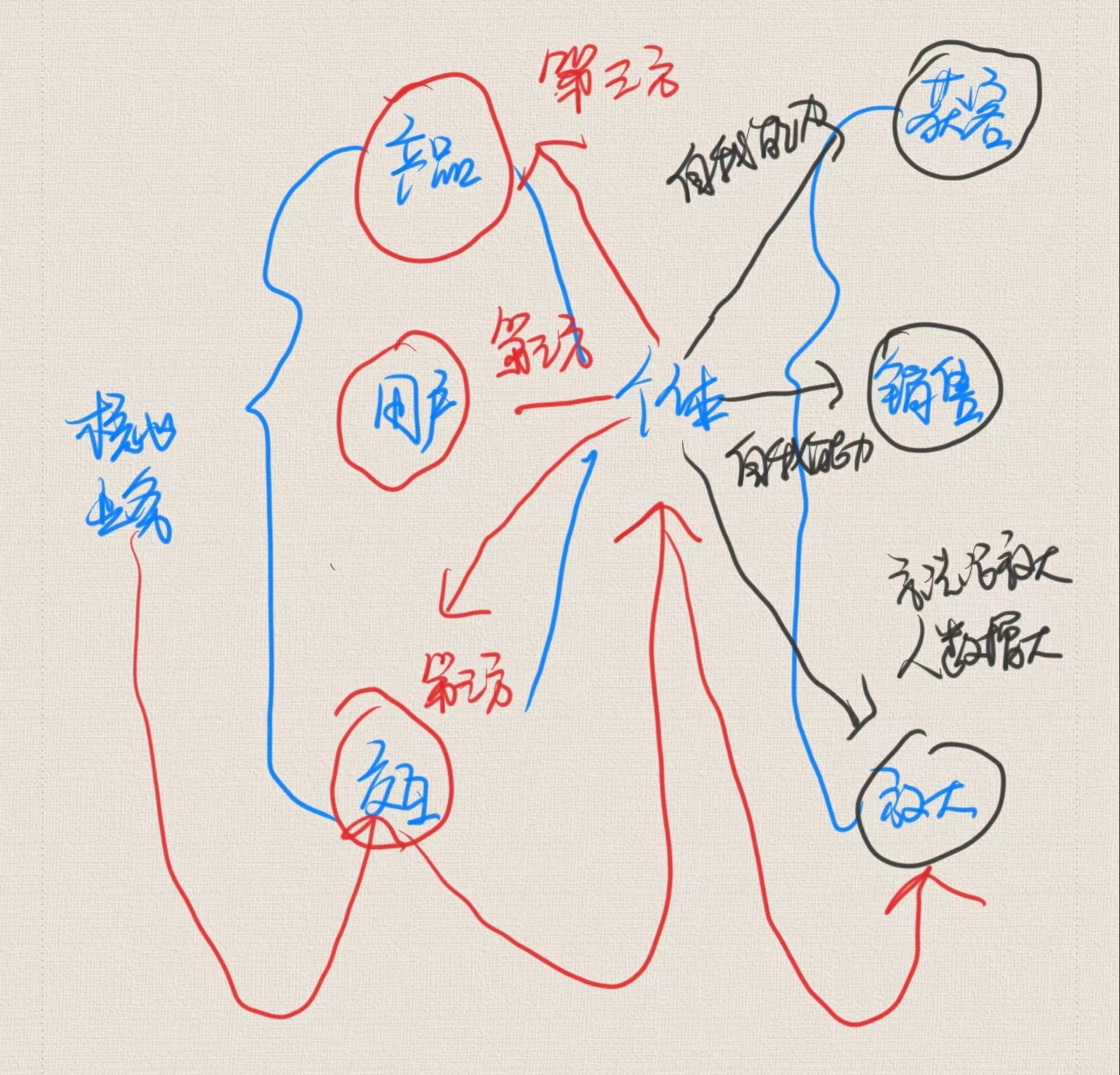 创业失败我依然选择创业,两次创业失败第三次创业怎么成功