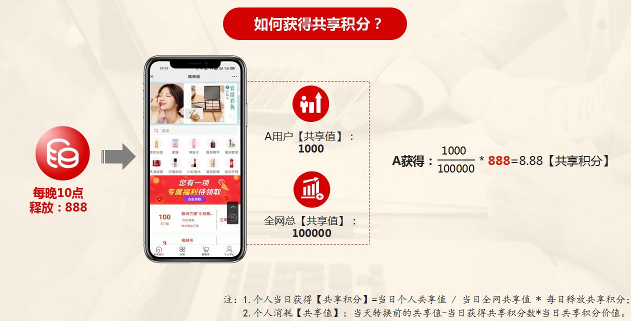 商业模式透彻讲解,嗨购模式如何破局新零售困境