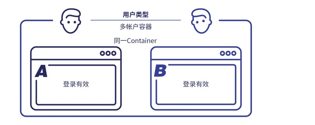 隐私安全性高的浏览器,浏览器隐私安全防护中如何关闭