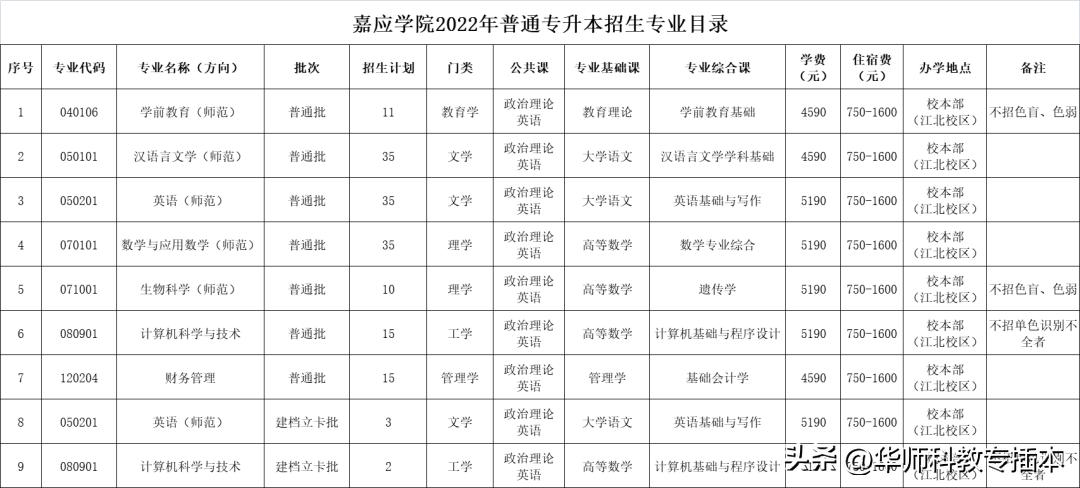 了解历史的学校,嘉应学院官方网简介