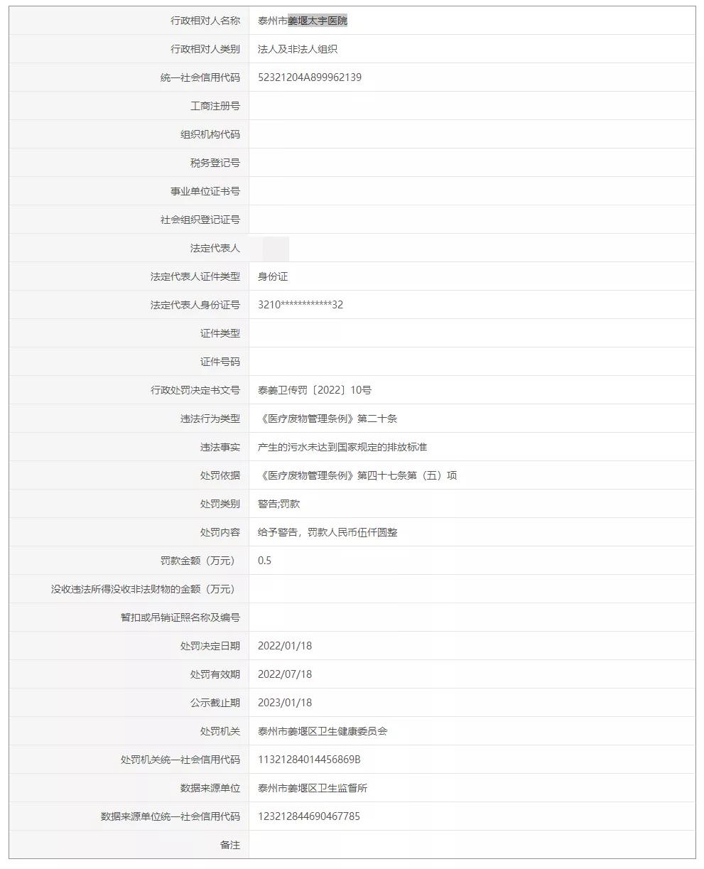 漳州多家医院被处罚,姜堰最近判刑案件