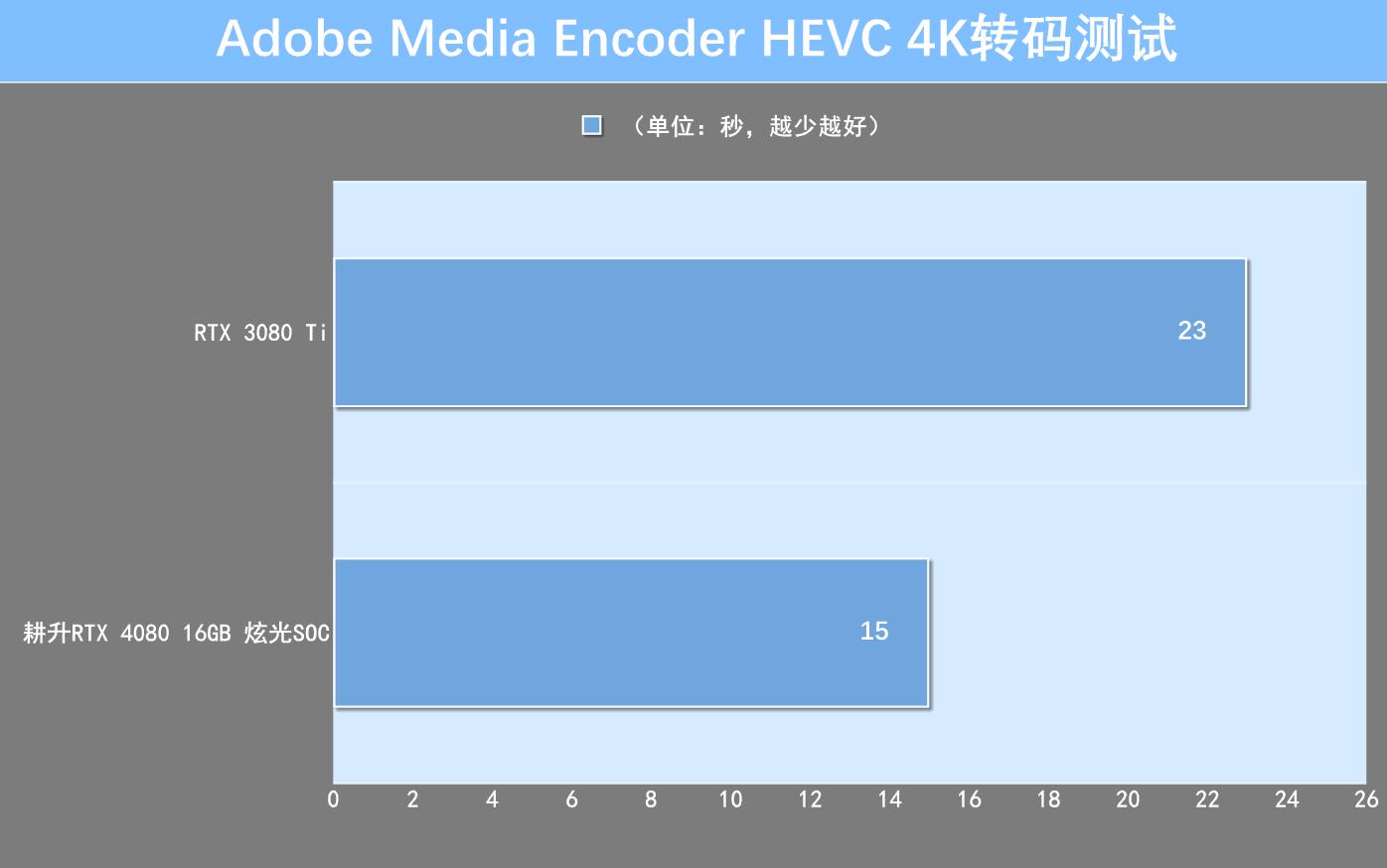 耕升RTX3080显卡,耕升rtx4060ti8g追风版