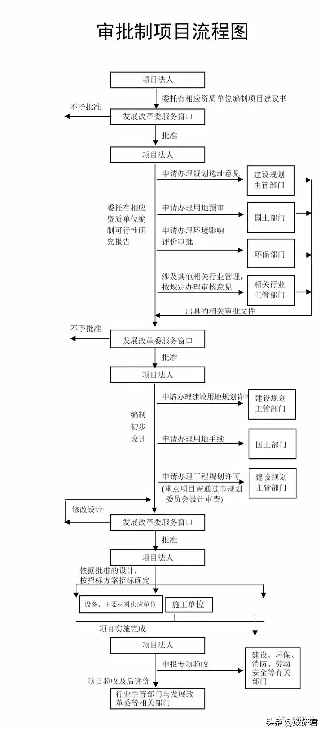 专项债项目的专项债一定会下拨吗,专项债项目回报方式有哪些