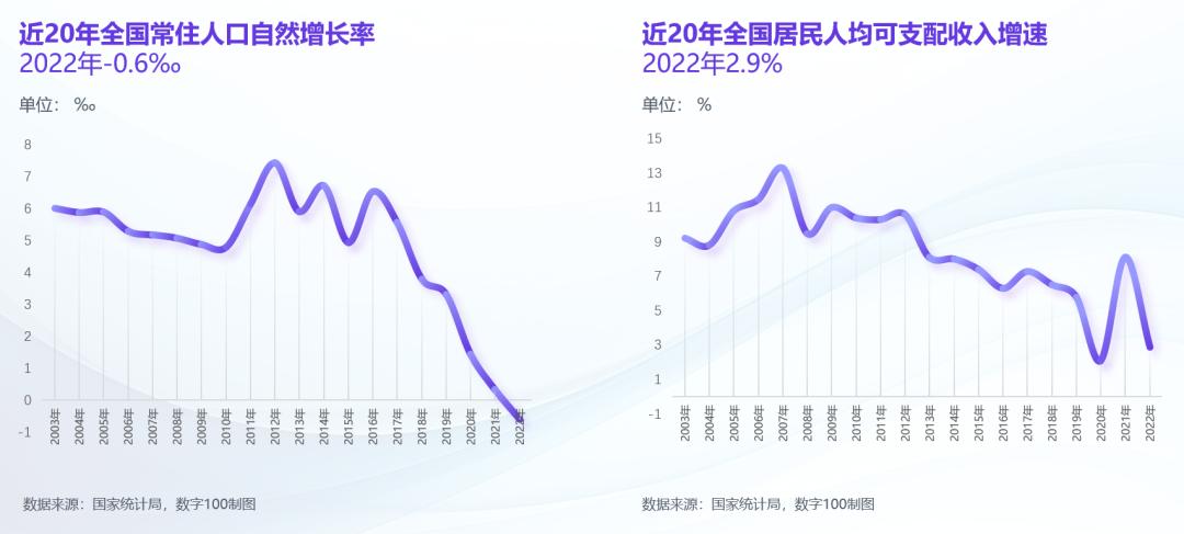 2021新消费趋势洞察报告,2021中国新消费市场洞察报告