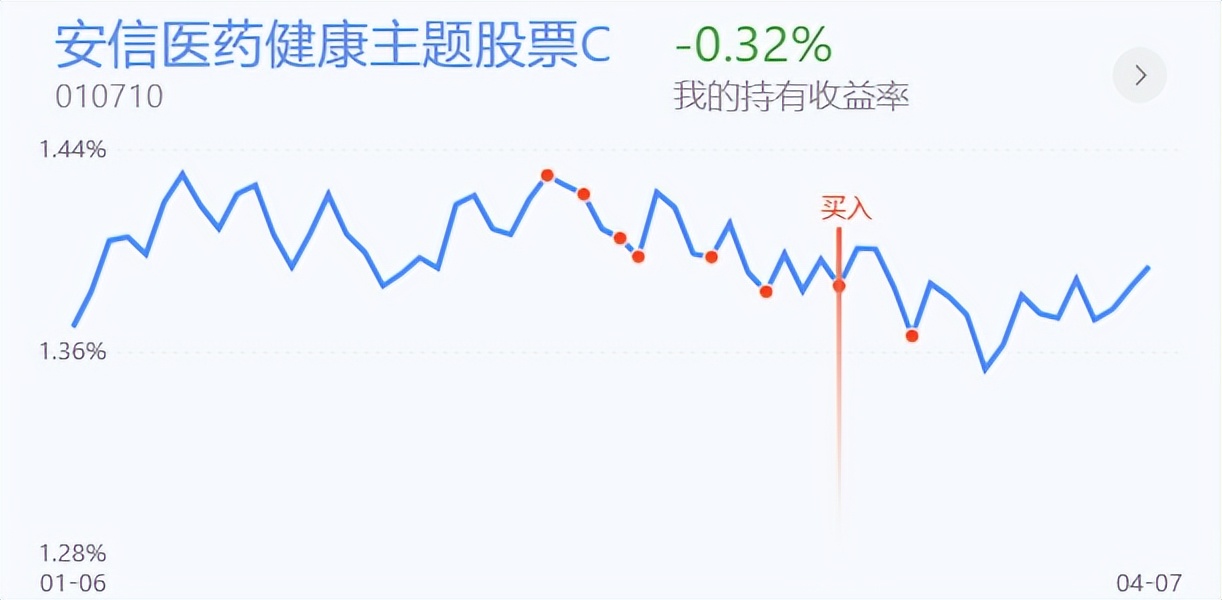 重回上升通道大盘3连阳后a股何往,五日线强支撑大胆做多