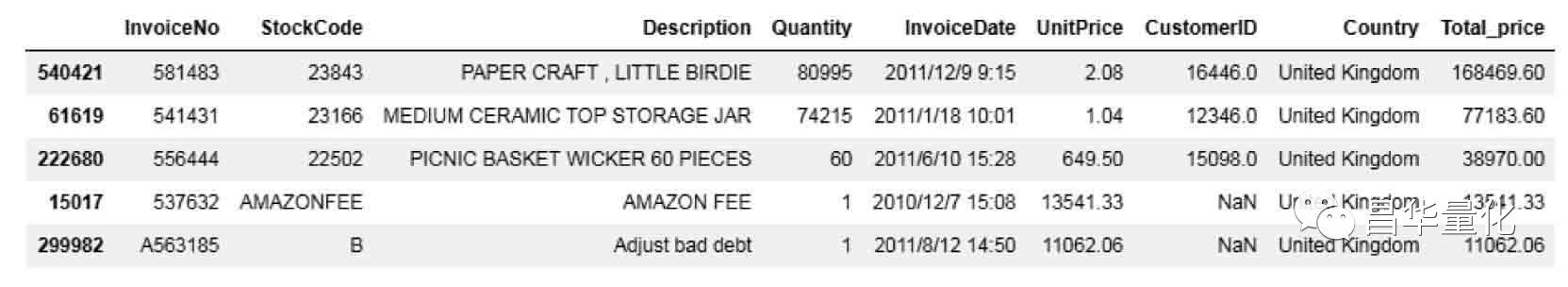 pythonpandas数据分析方法,利用python进行数据分析样例
