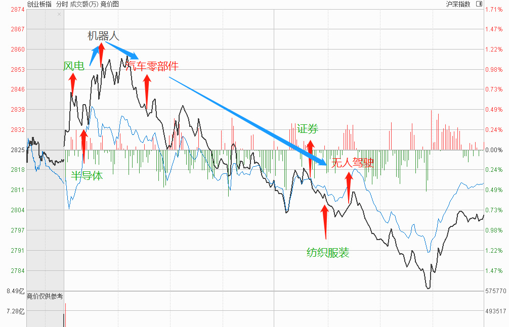 沪指7连阳煤炭暴涨,煤炭周线下周走势