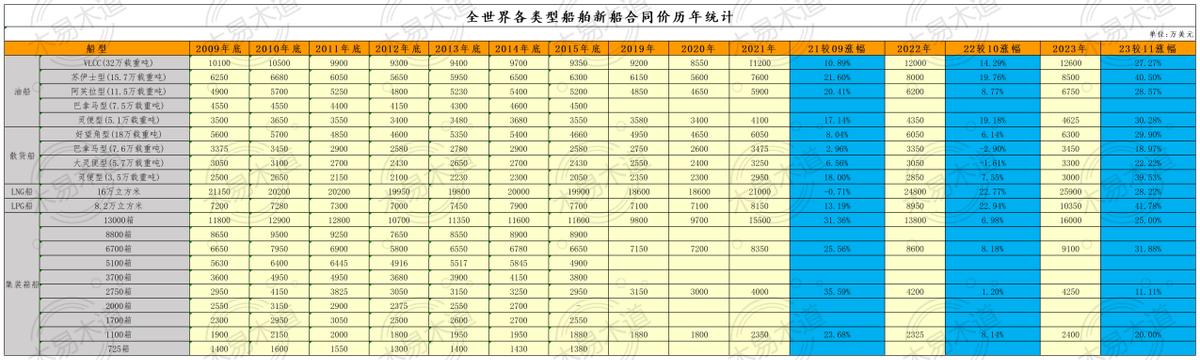 中国重工今日行情,中国重工最新利好