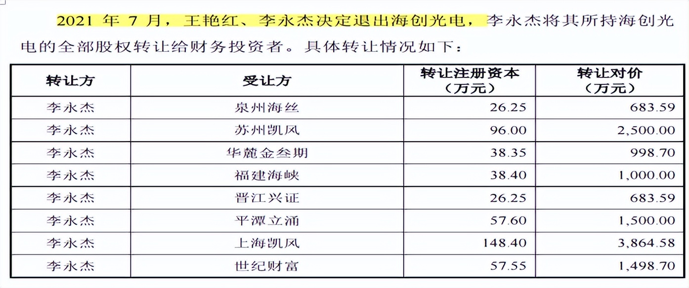 海创光电产能,海创光电上市