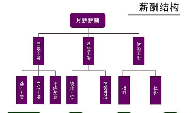 深度解析教师待遇,教师工资待遇不公平怎么办
