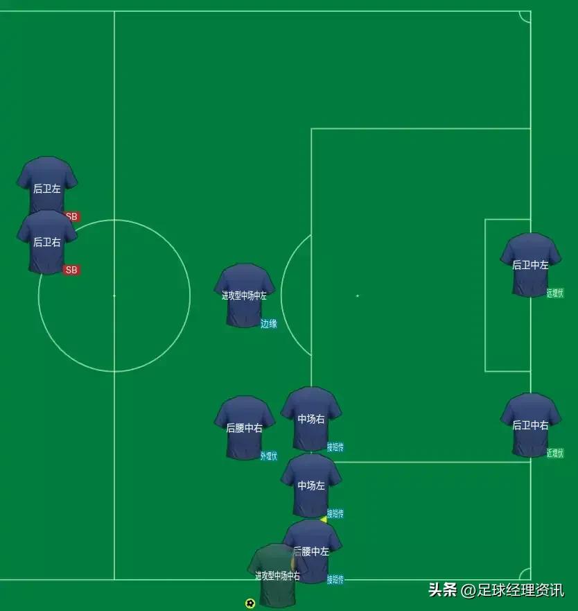 足球经理2023拦截型中场推荐,足球经理2023如何执教国家队