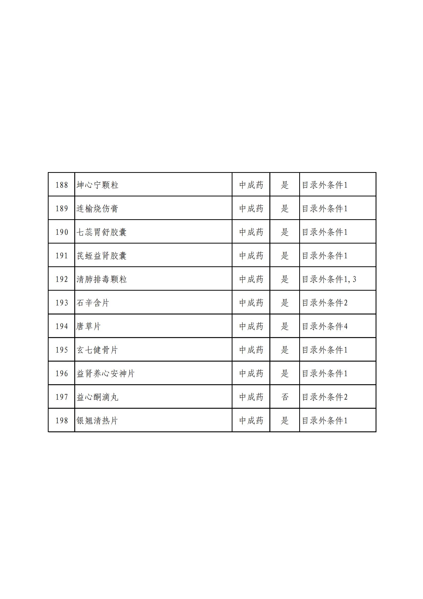 国家医保局最新公布：这343种药品通过！涉多款罕见药