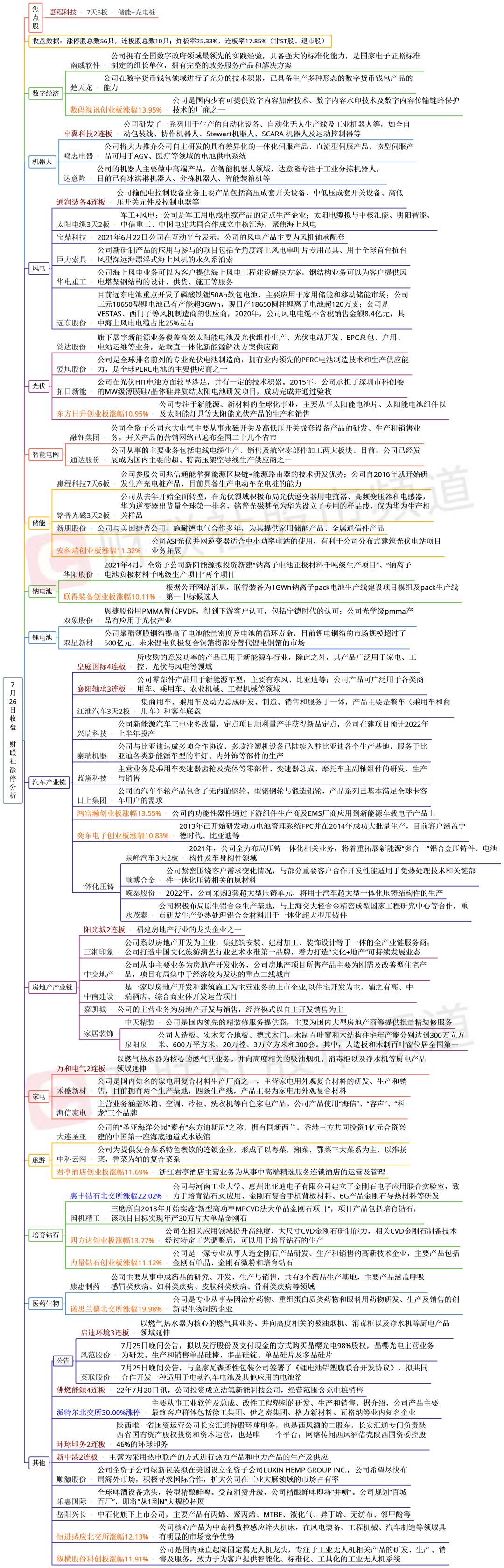 资金净流入与股票涨幅的关系,股票板块轮动顺序口诀