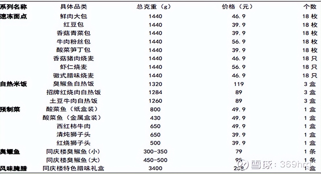 广州酒家预制菜发展状态,广州酒家预制菜的业务发展的目标