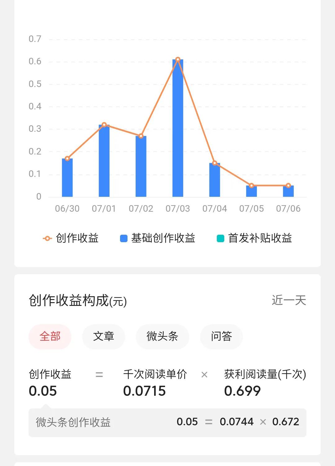 *今条头日**发文章真的能赚钱吗？