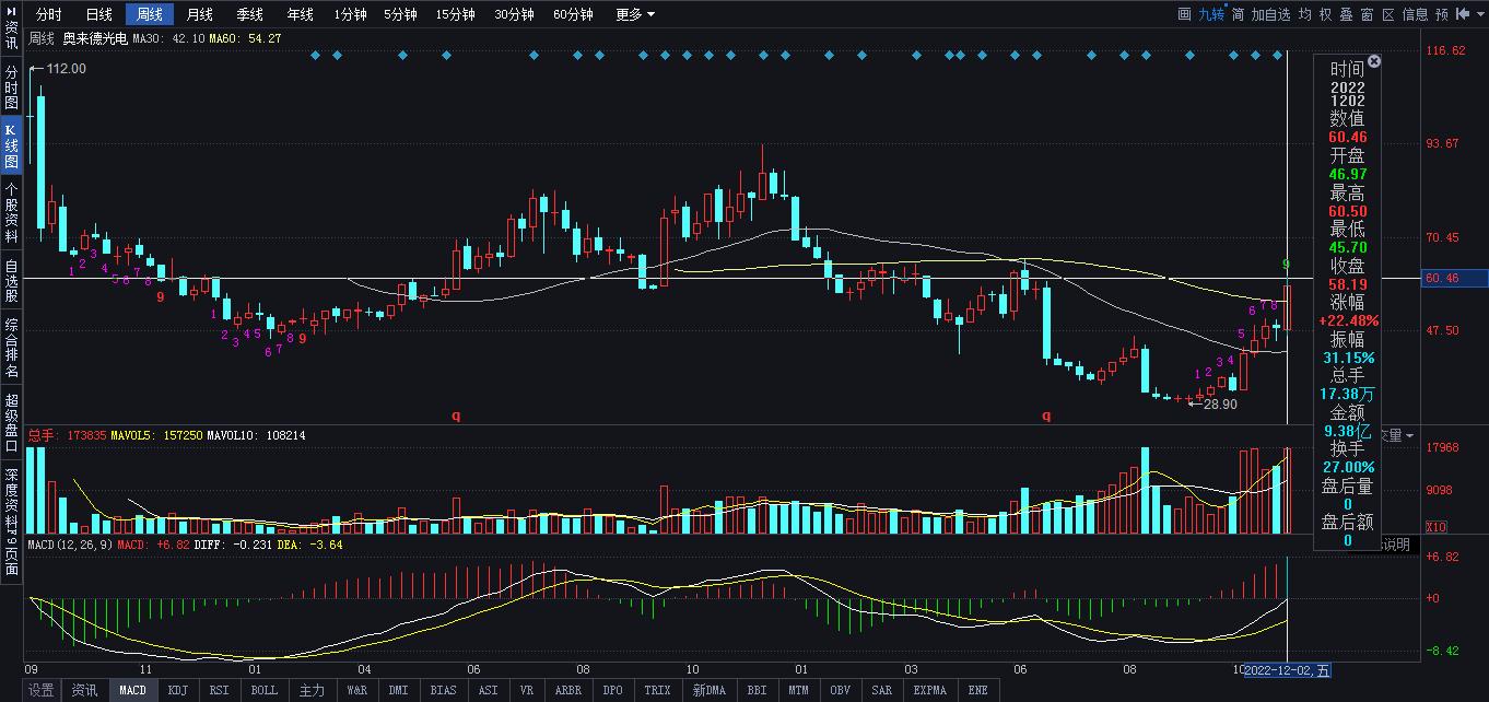 券商12月份推荐金股,12月股票热门股票推荐