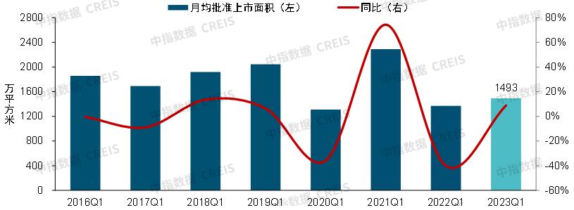 2024年中国房地产市场发展趋势,2024年1月房地产市场现状分析