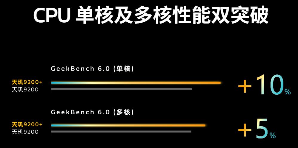 联发科天玑9200旗舰芯片发布会,联发科9200下一代天玑旗舰芯片