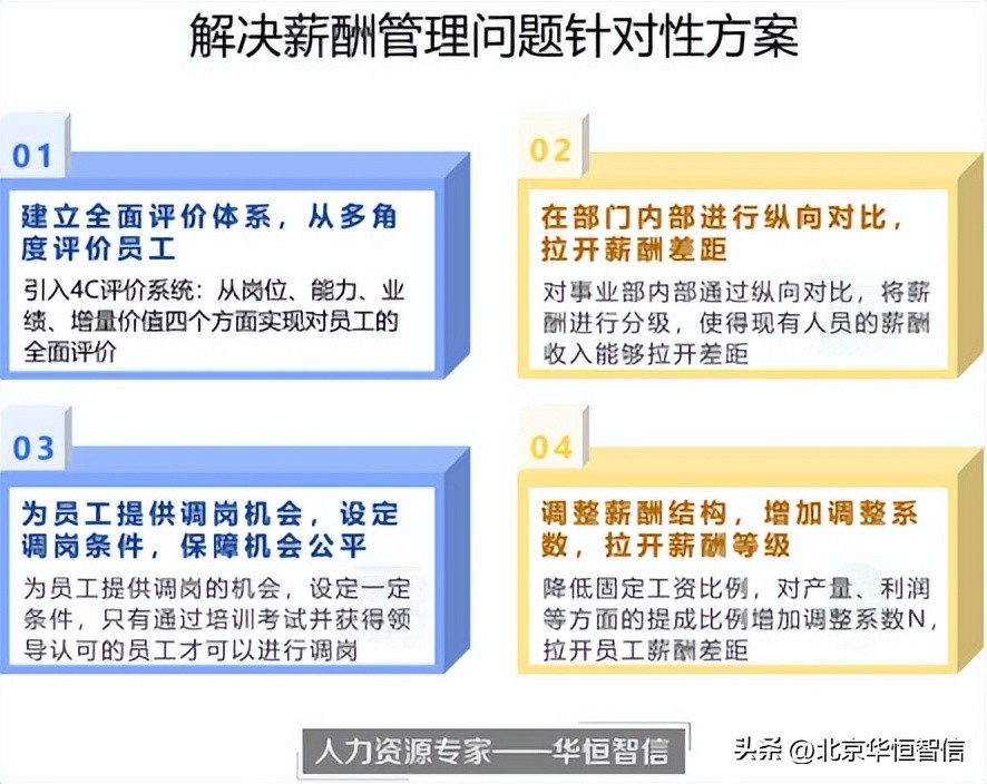 加工型企业薪酬设计案例分析,生产型企业薪酬优化方案