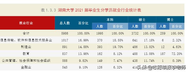湖南大学，终成双一流b类，亏不亏？