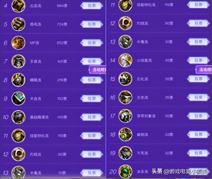 dnf110版本基础精通流风法,dnf基础精通流和大天域流