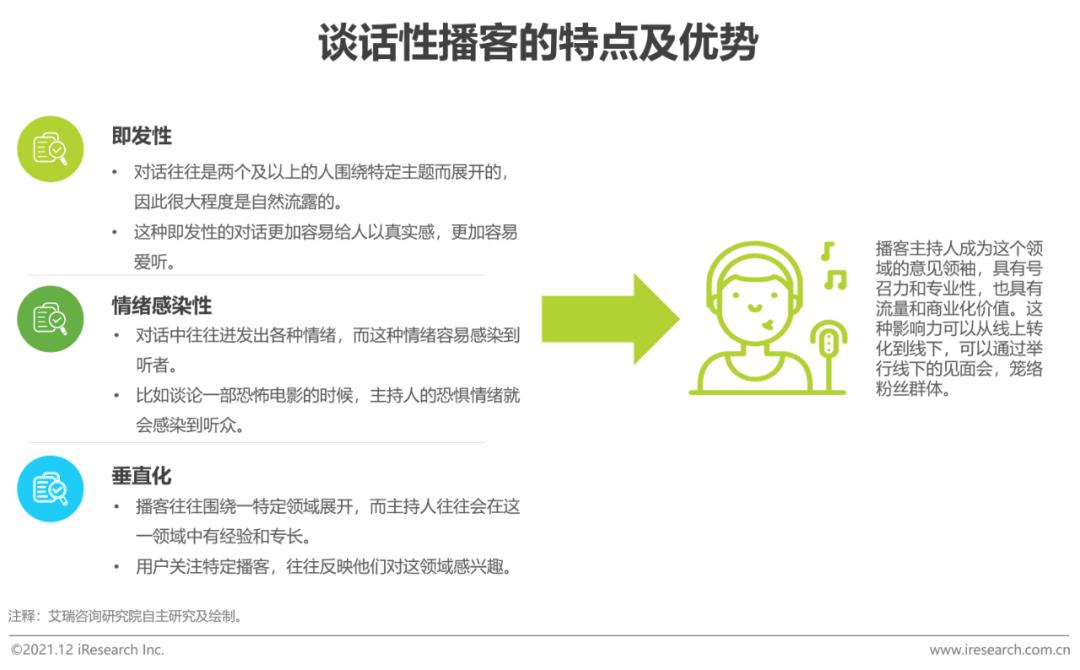 2020年中国网络经济发展研究报告,中国音频传媒发展研究报告2021