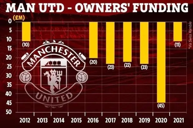 足球这个行业怎么能赚到钱,足球生意赚钱吗