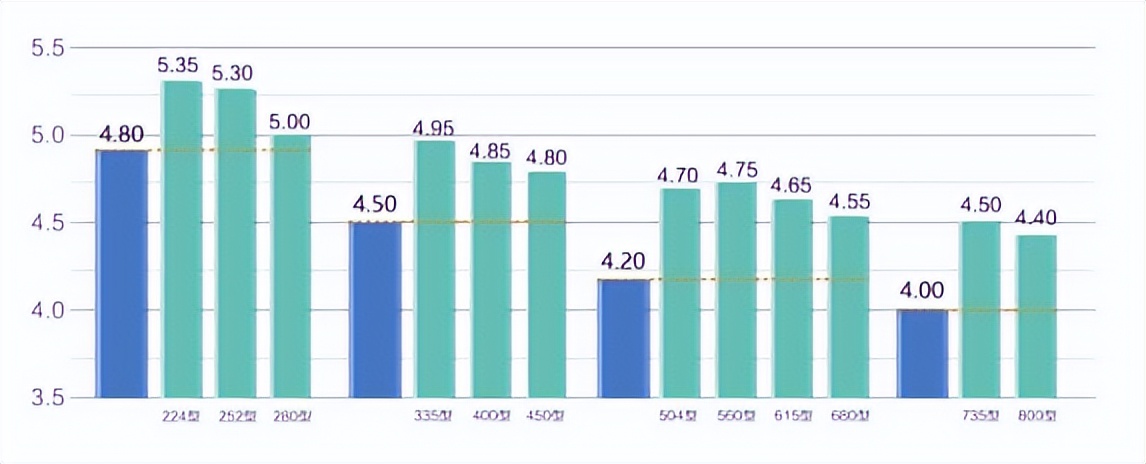 海信中央空调产品培训,海信空调工厂学习