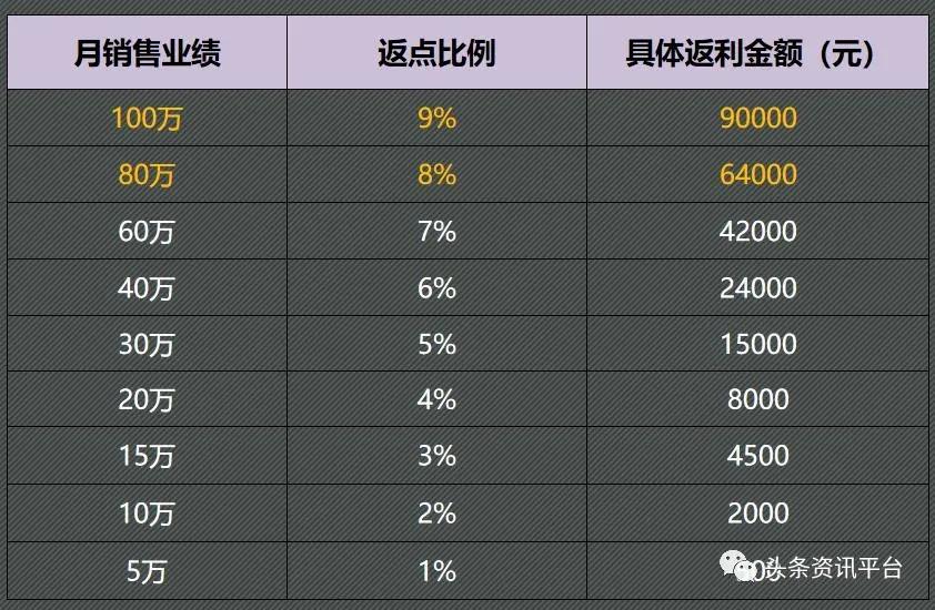 力仕邦代理需要拿多少货,力仕邦微商靠谱吗