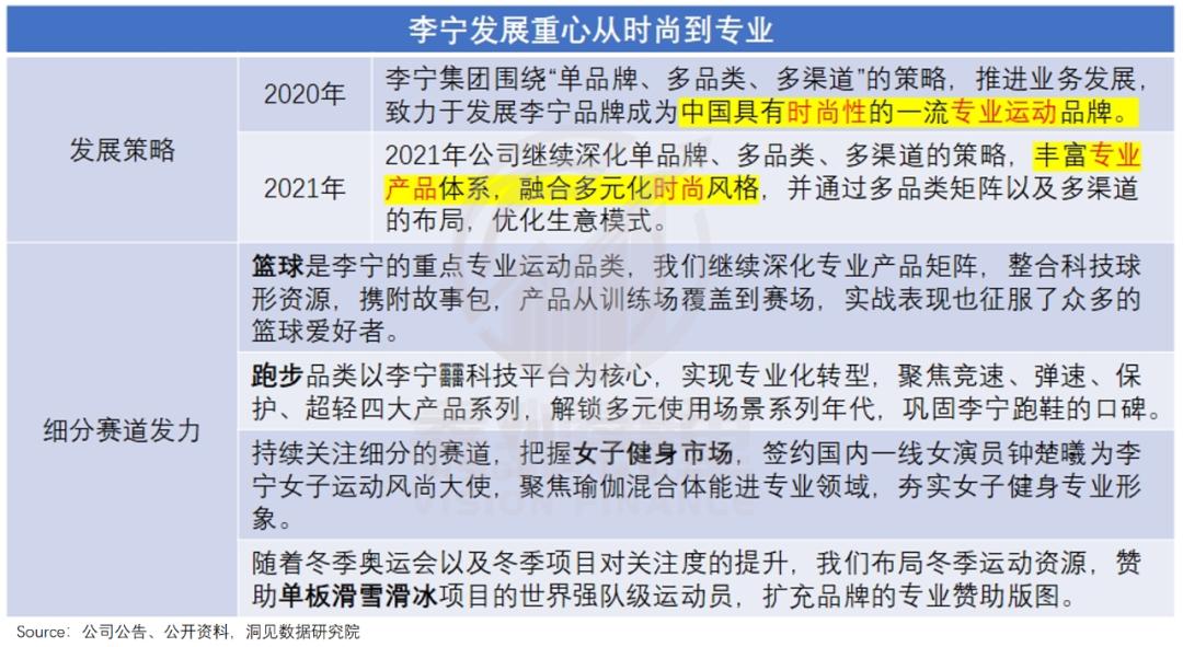 fila三个场景和系列,fila失速