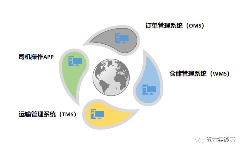 物流的运作模式最基本有哪些,物流规划的关键任务及核心策略