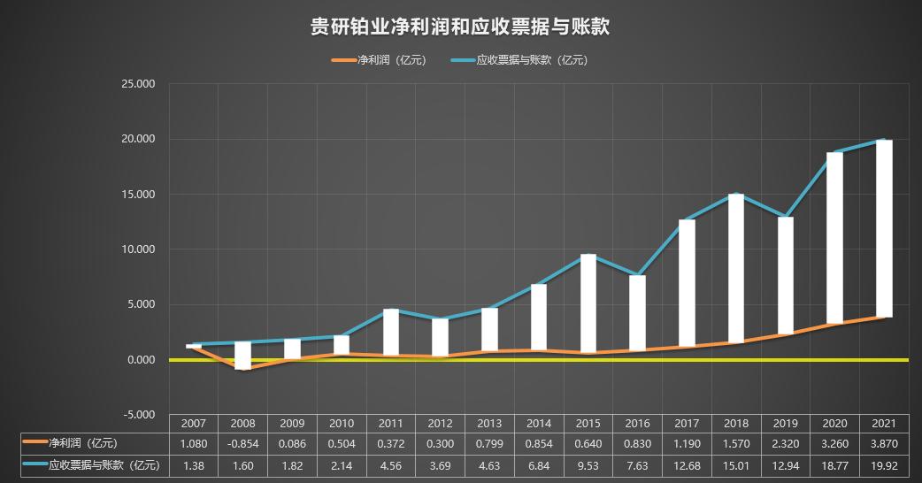 600459贵研铂业2019年10月最高价,600459贵研铂业股票历史交易数据