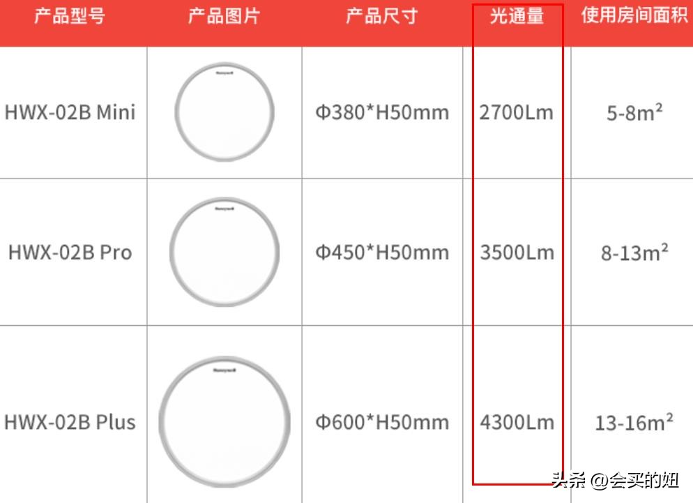 护眼吸顶灯选购教程,家用护眼吸顶灯怎么选