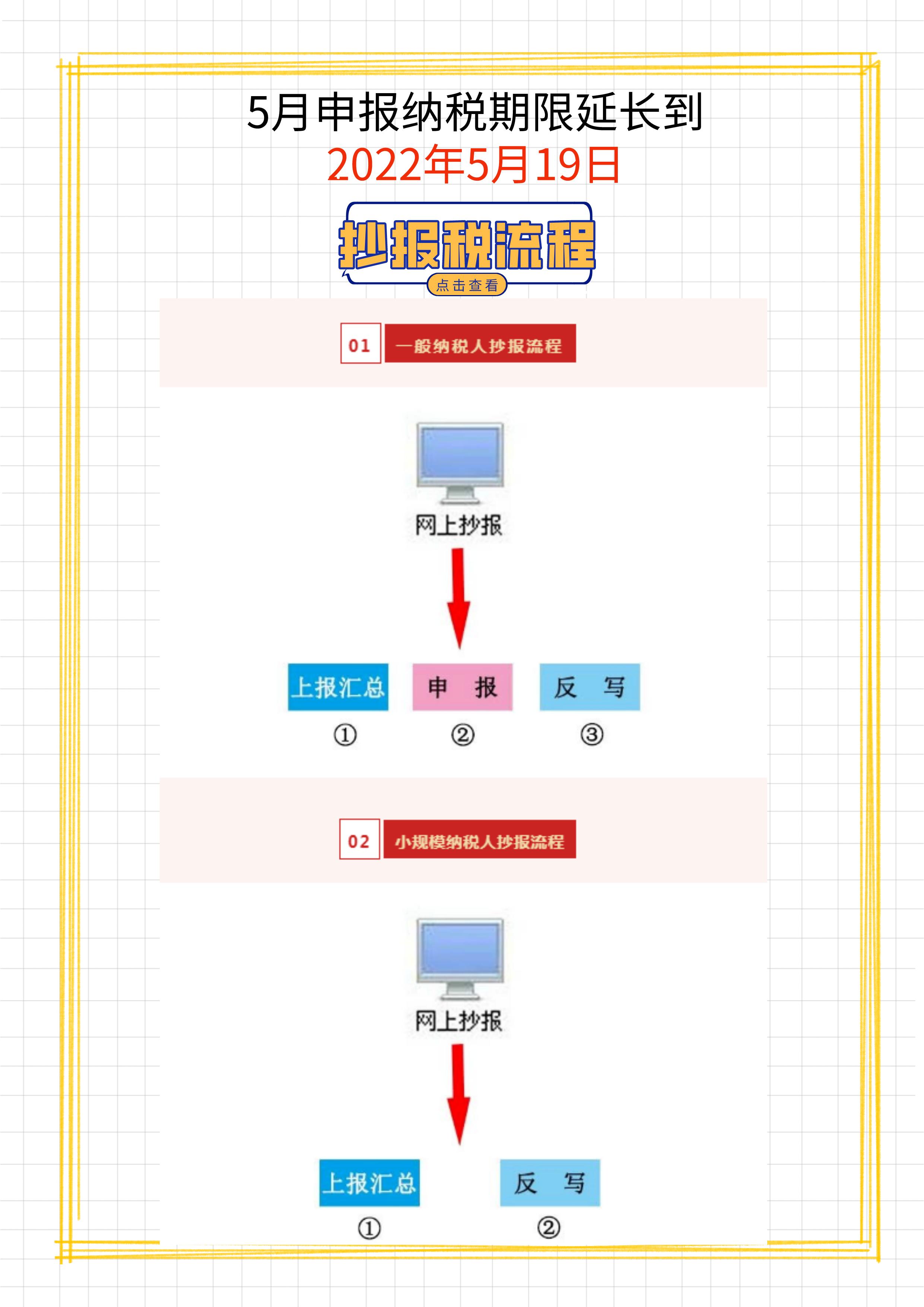 税务ukey每月申报前是否先抄税,4期金税盘报税详细流程