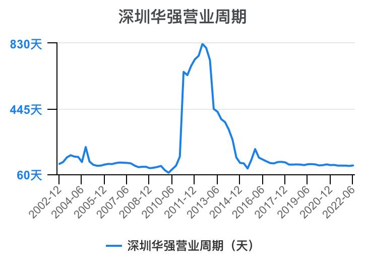 深圳华强2024年一季报,深圳华强股票分析2024